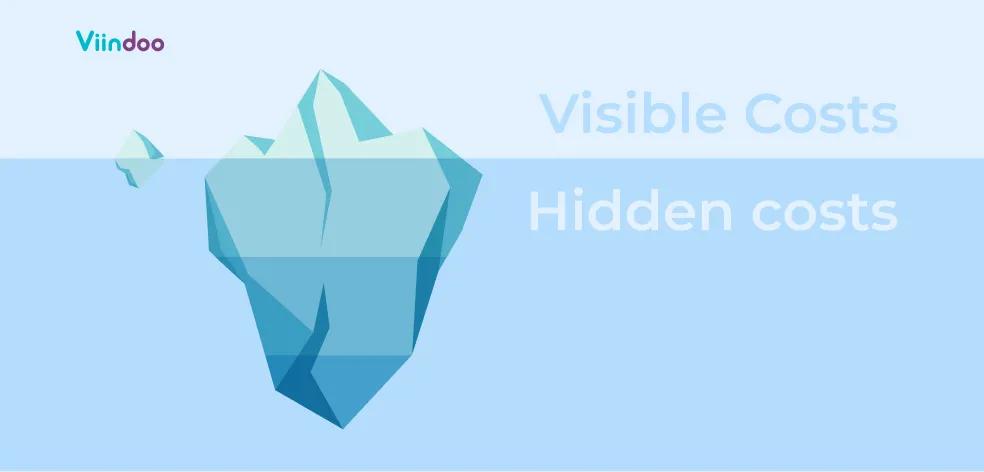 Understanding the Hidden Costs of blogging You Need to Know