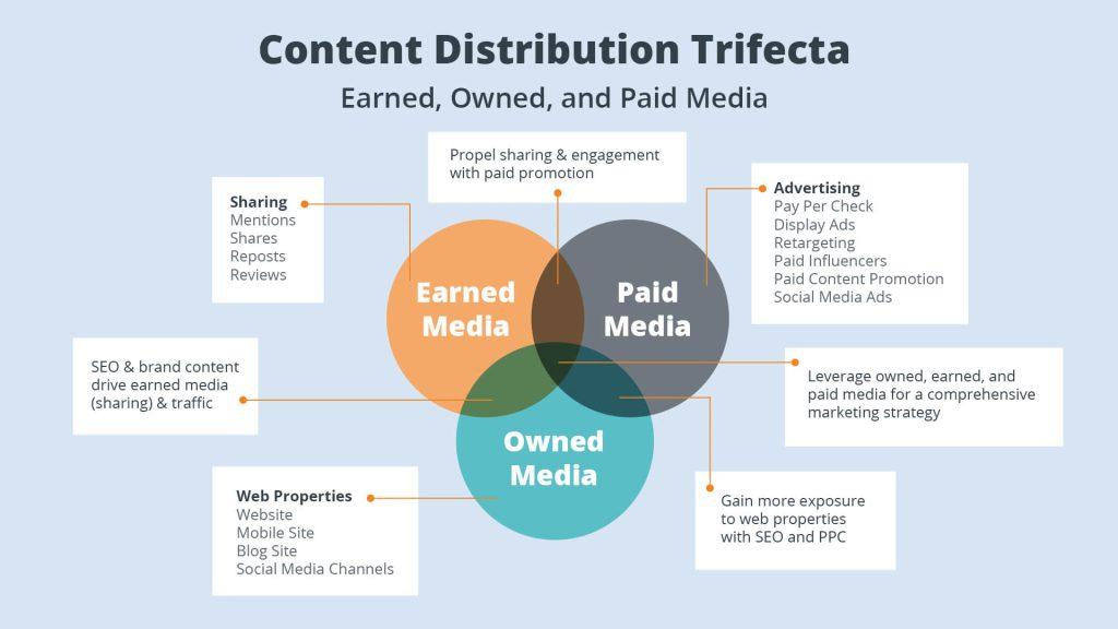 Optimizing ⁣Your⁣ Content Distribution for Greater Reach and Visibility