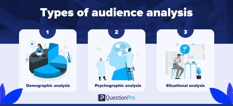 Understanding Your audience: The‌ Key to Effective‍ Content⁤ Strategy
