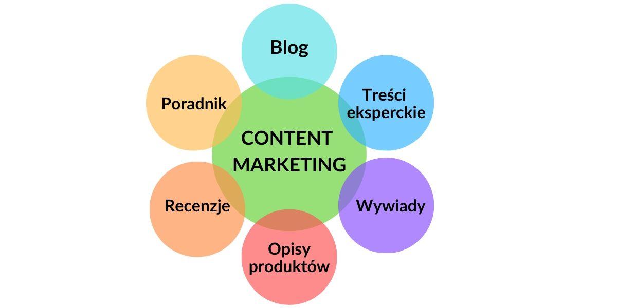 Future Trends: Adapting Your ⁢Content Marketing Strategy for B2B SEO Growth
