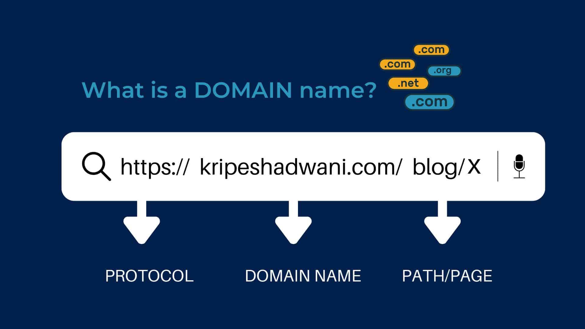 The Long-Term Benefits of​ a Free Domain Name
