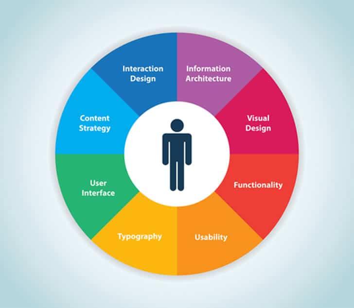 Enhancing User‌ Experience: ​Tips for Seamless Navigation
