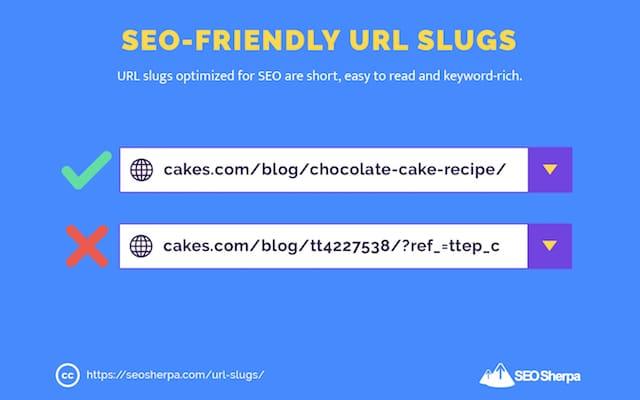 Best Practices for Creating User-Friendly URLs