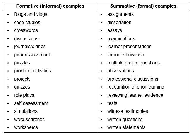 Implementing Effective Assessment methods to Measure Progress