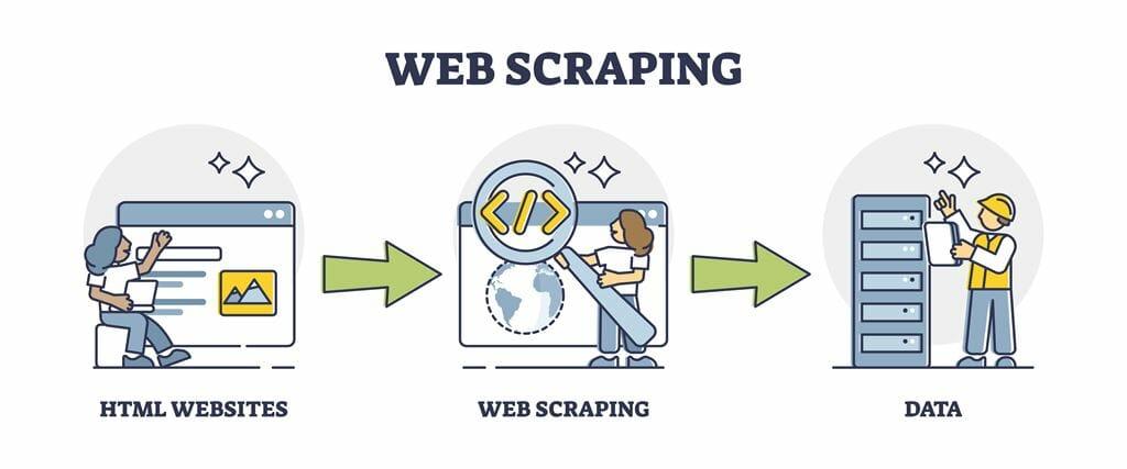 Testing and Tweaking: Continuous Improvement for successful Data Scraping Projects