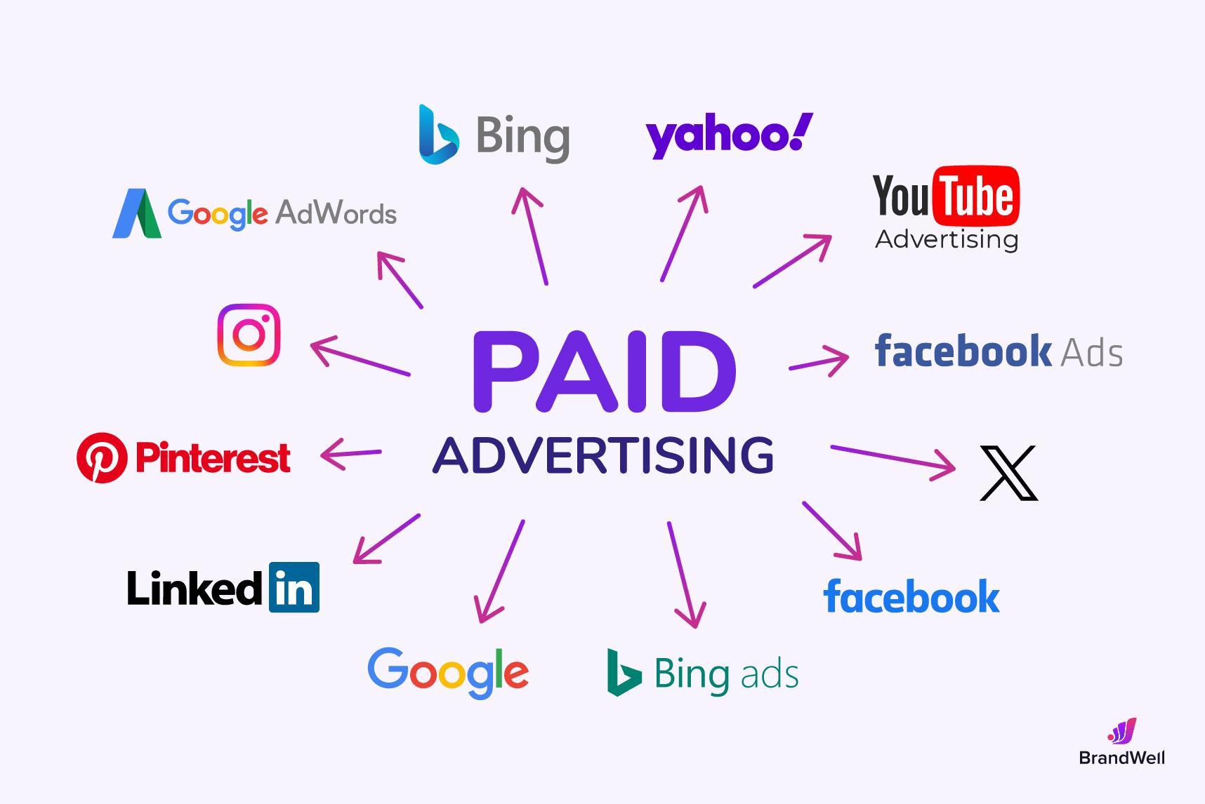 The Difference Between Organic vs Paid Marketing (And When to Use Each)