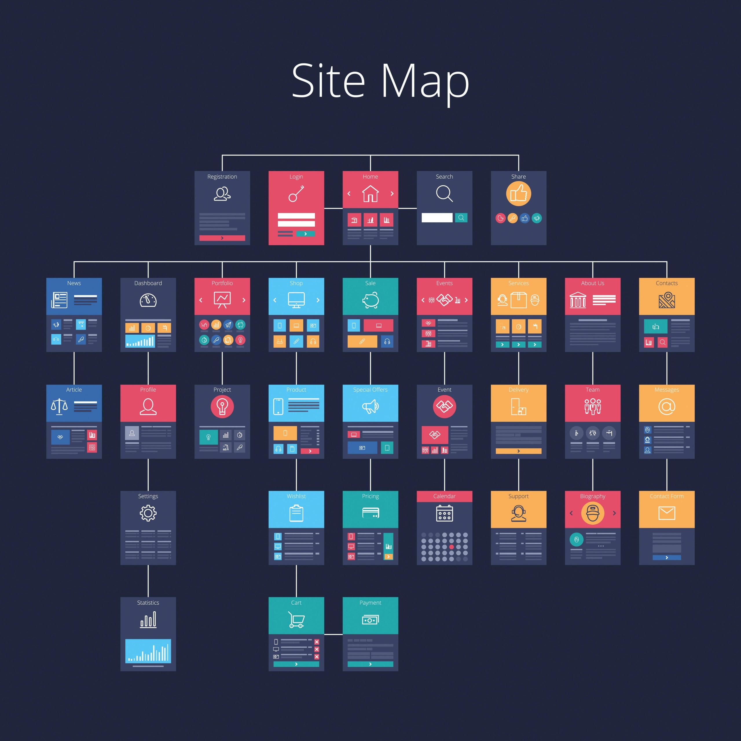 How Website Structures Impact the Success of Data Scraping Projects