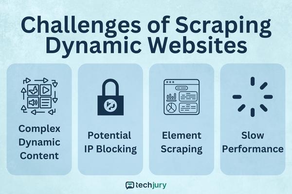 Best Practices for Scraping Dynamic Content from Modern Websites