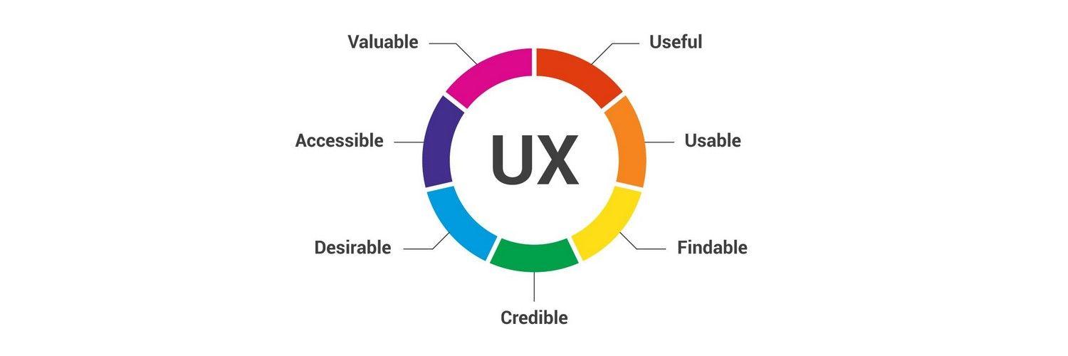 User Experiences: What Real Users Are Saying