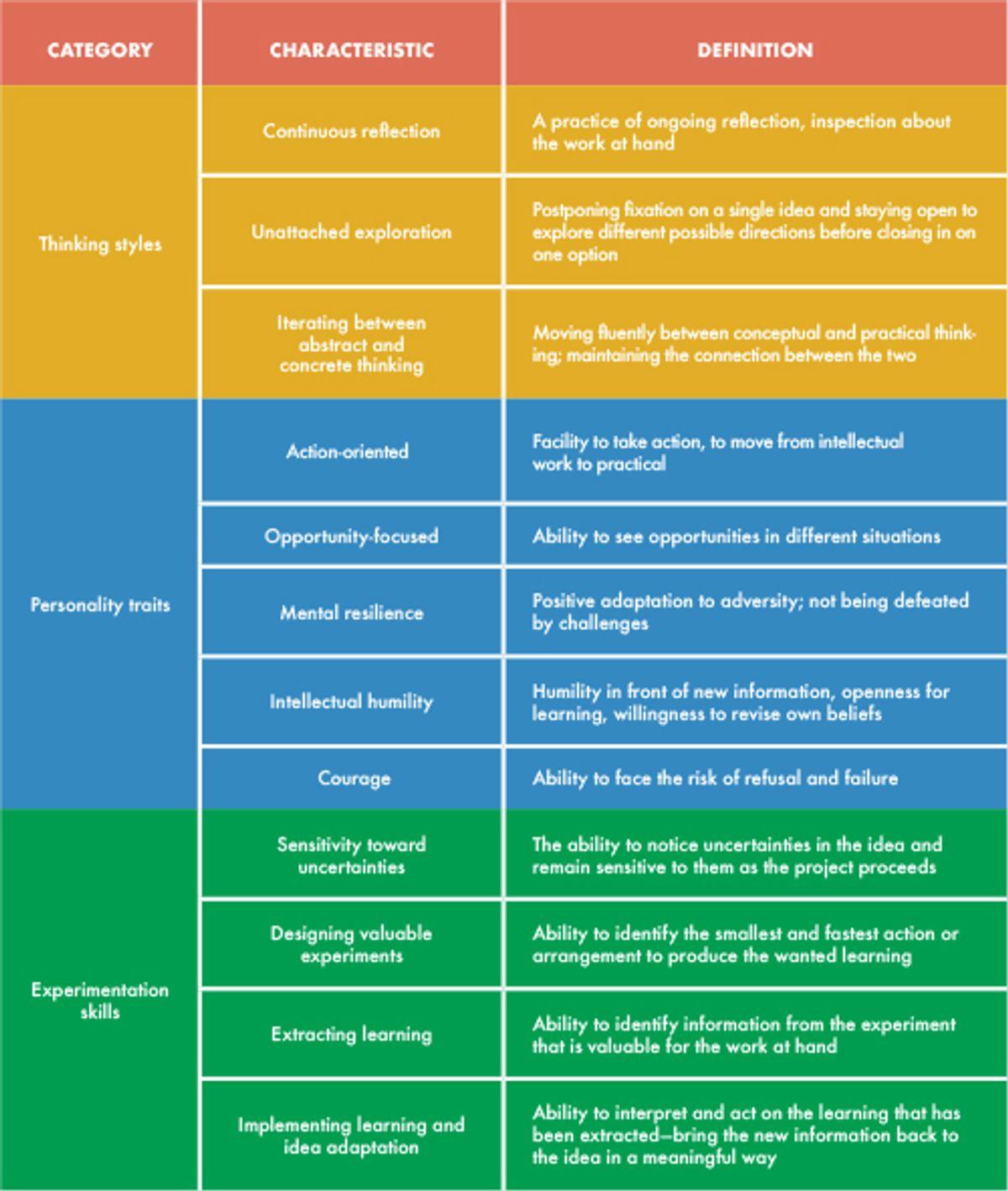 Innovative Features: The Game-Changing Tools Launched This Year