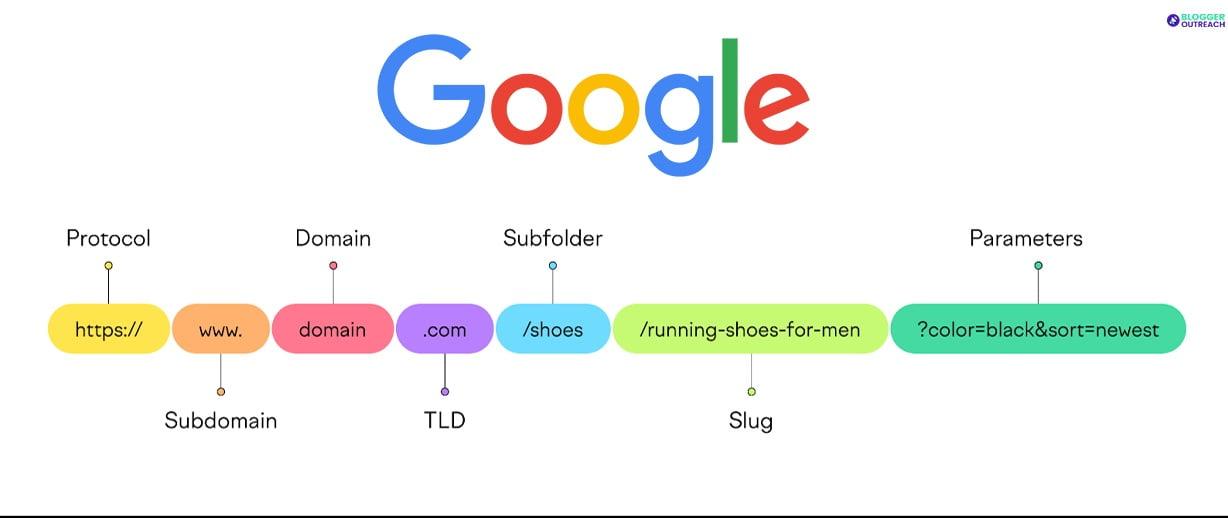 How URL Structure Affects SEO and User Experience