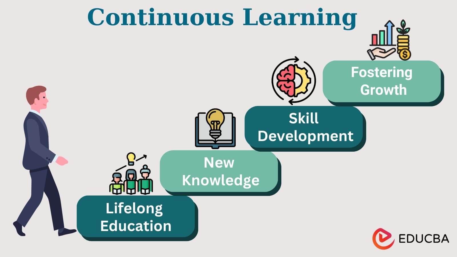 The Importance of Continuous Learning in SEO