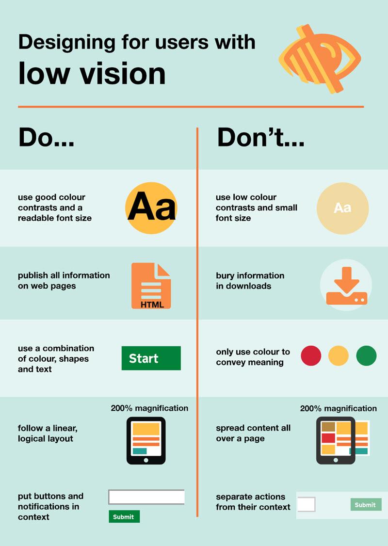 Designing for Accessibility: Making Micro Interactions Inclusive