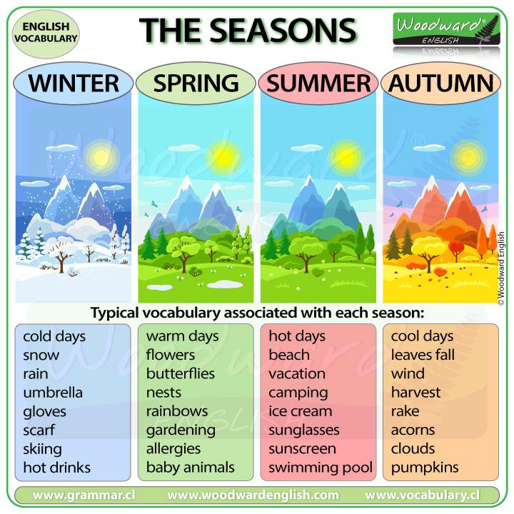 - Exploring Seasonal Content Opportunities for Timeliness and Relevance