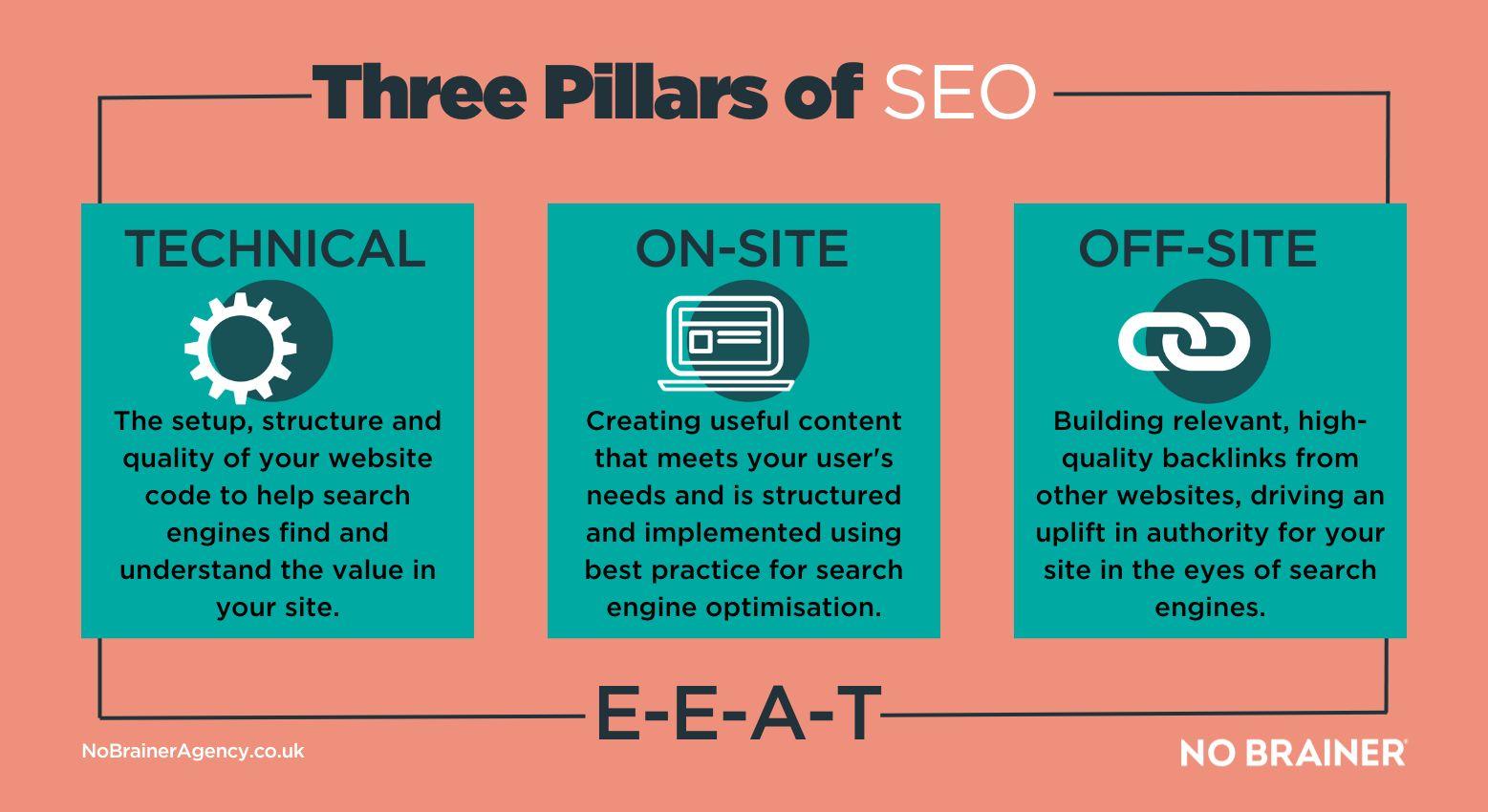 Mastering SEO basics to Boost Your Blog’s Visibility