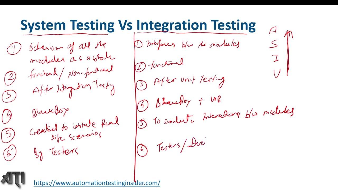 Testing Your Integrated System: Why It Matters and How to Do It