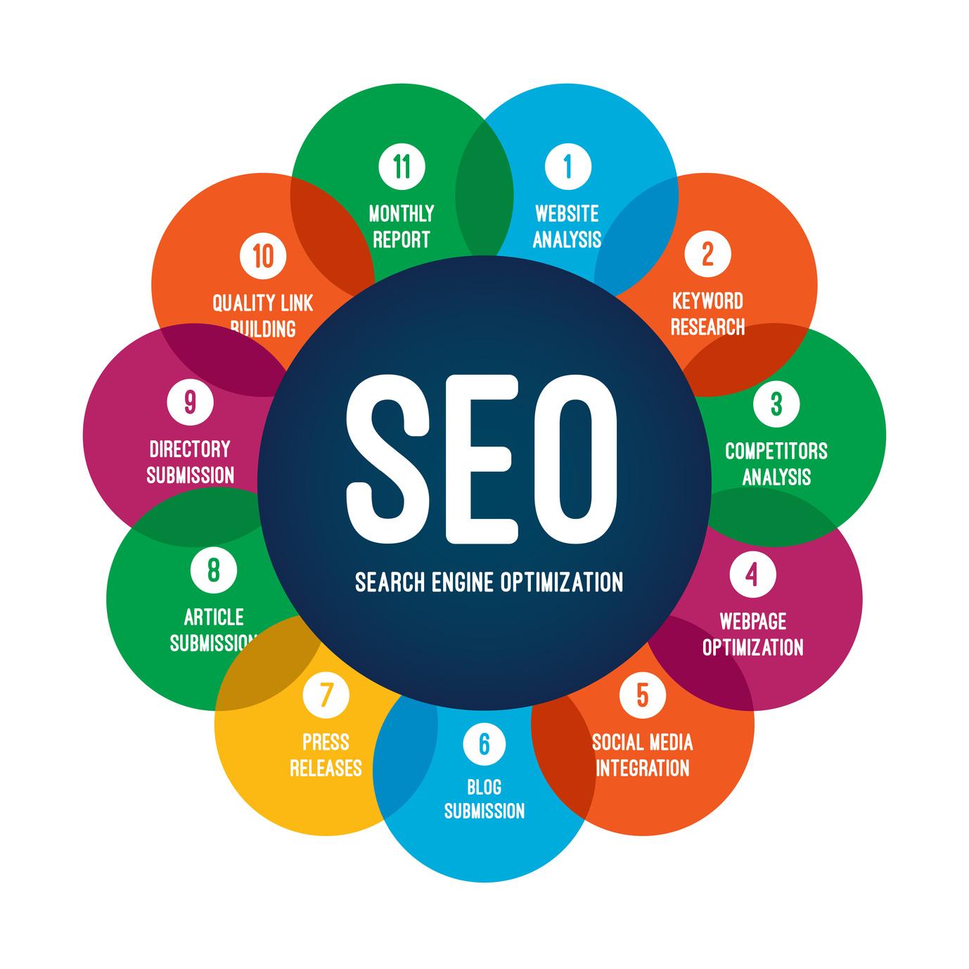 Optimizing ‍SEO for Multiple Domains without the Hassle