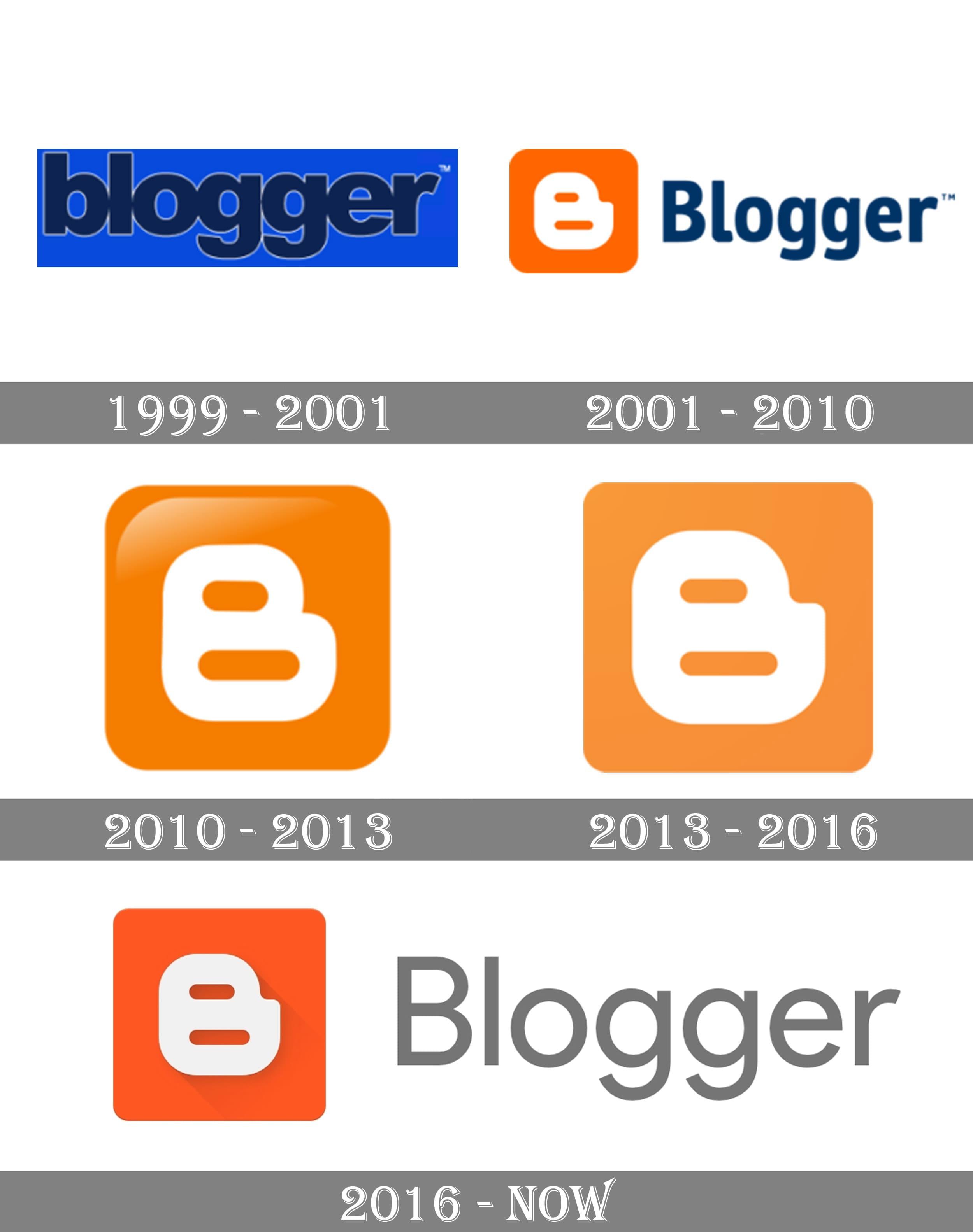 Understanding the Evolution of Blogging and Its Impact on Checklists
