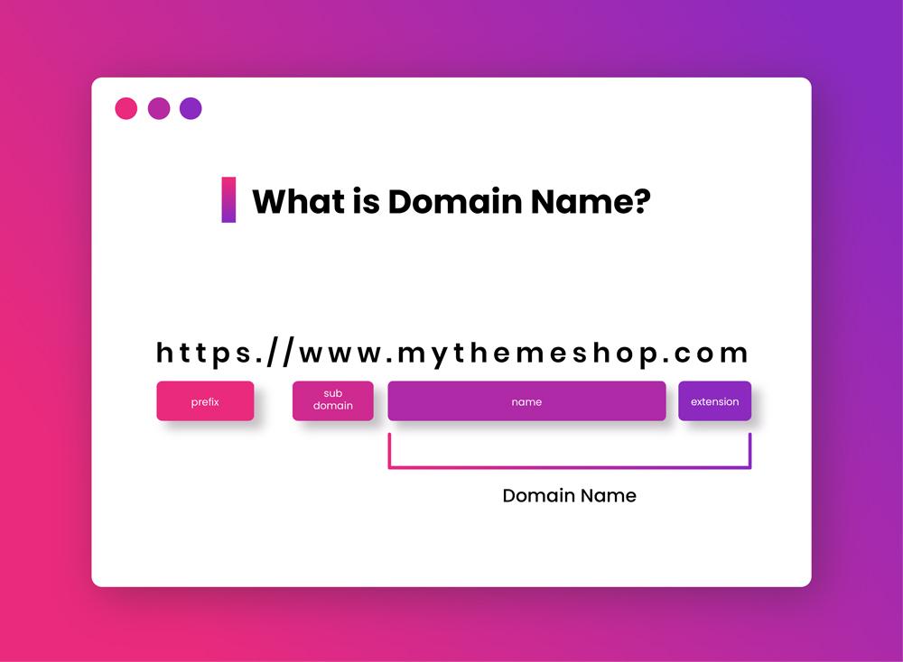 Tips for Choosing the Right Domain for Your Brand