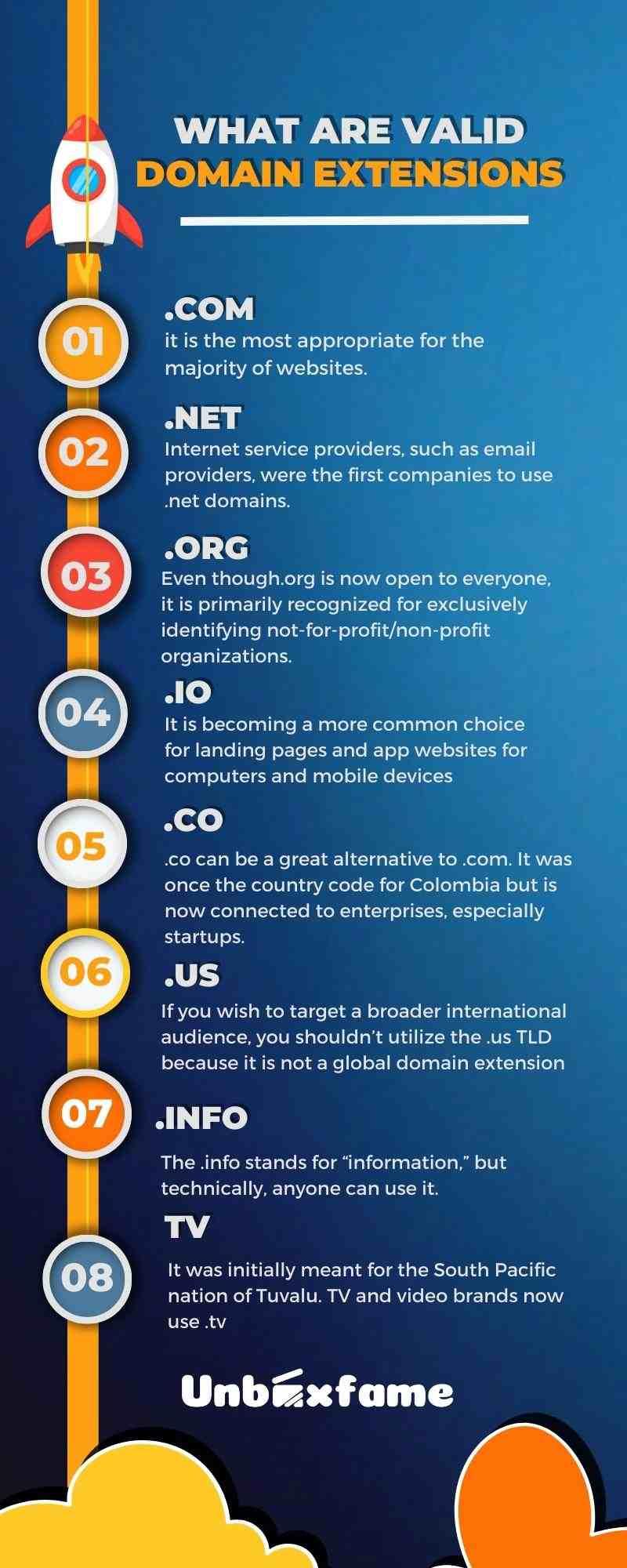 The Scoop on Popular Domain Extensions and Their uses