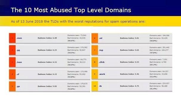 Tips for securing Your Desired Domain Extension Without Breaking the Bank