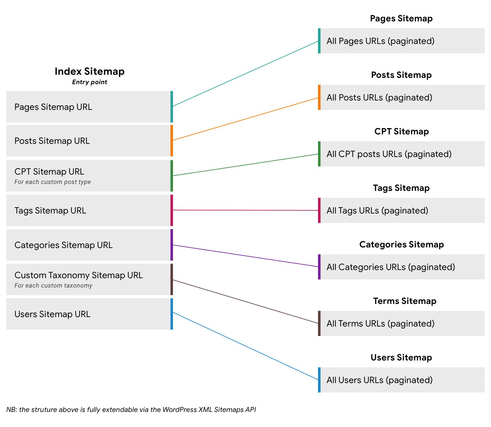 Using Sitemaps to Your Advantage: A Guide for Scrapers