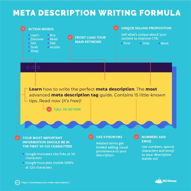 Final tips for Writing Meta Descriptions That Convert