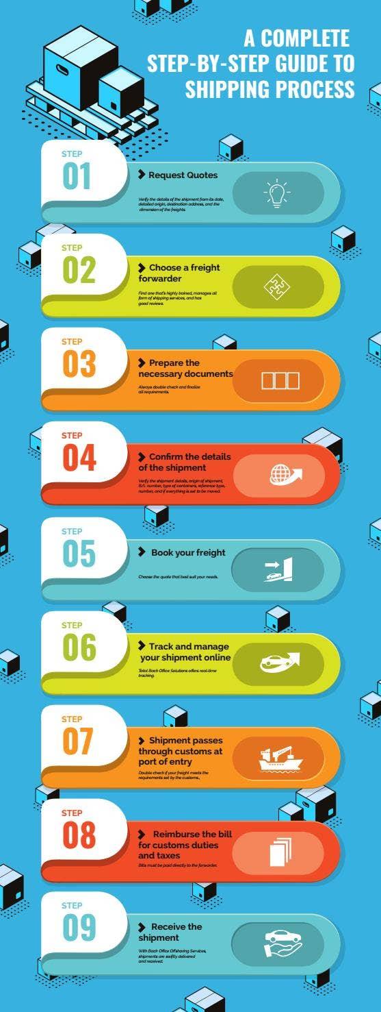 - Streamlining Your Shipping Process to Delight Customers