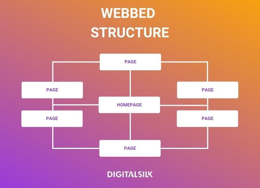Common Website Structure Pitfalls to Avoid for Optimal Data Extraction