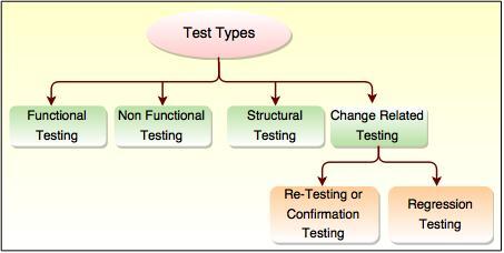 Testing Your Changes: How to Make Sure Everything Looks Great