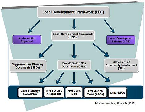 Unlocking the Power of Local Development: Why It Matters for beginners