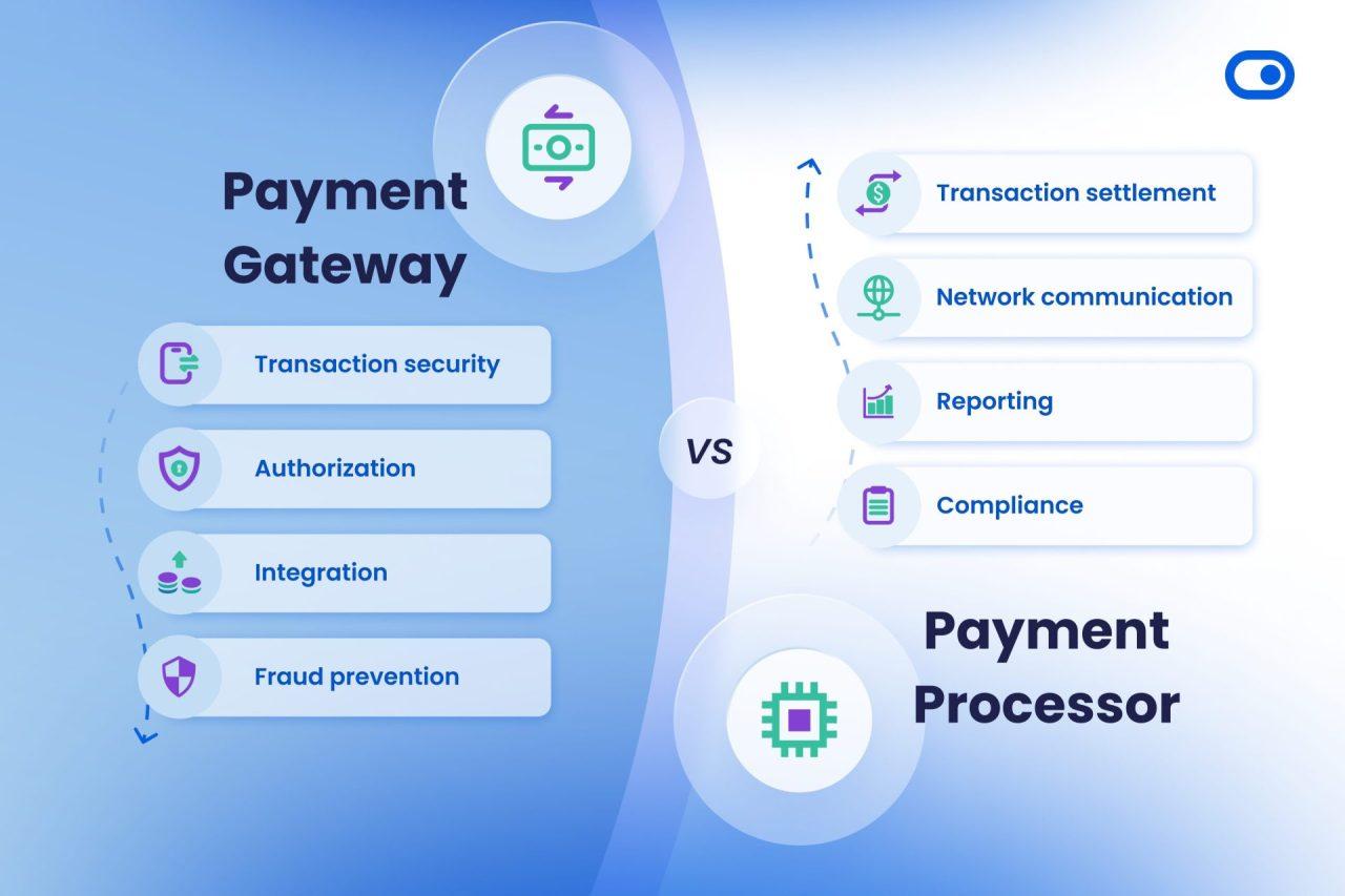 Integrating payment Gateways Seamlessly with WooCommerce