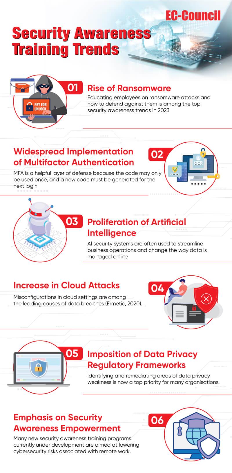 Building a Culture of Security Awareness in Cloud Management