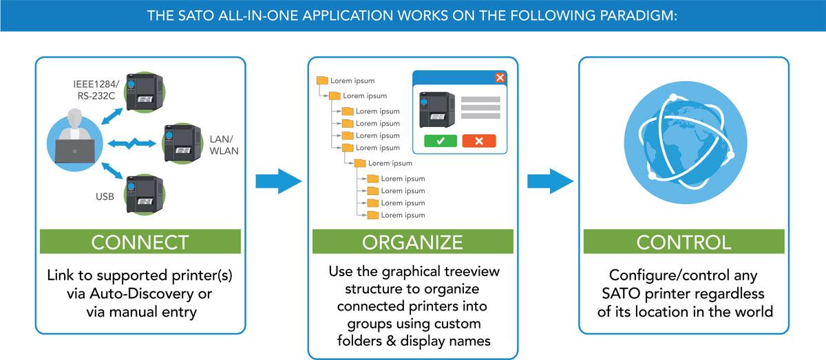 Understanding the All-in-One Software Advantage for Small Businesses