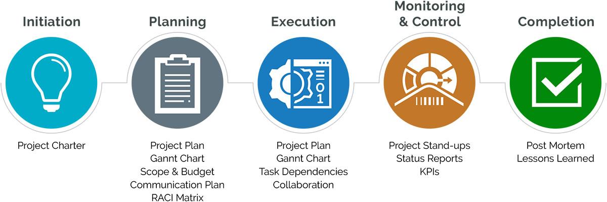 Simplifying Project Management: A Unified Approach to Task tracking