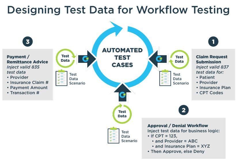 A Deep Dive into Our Real Data Testing Methodology