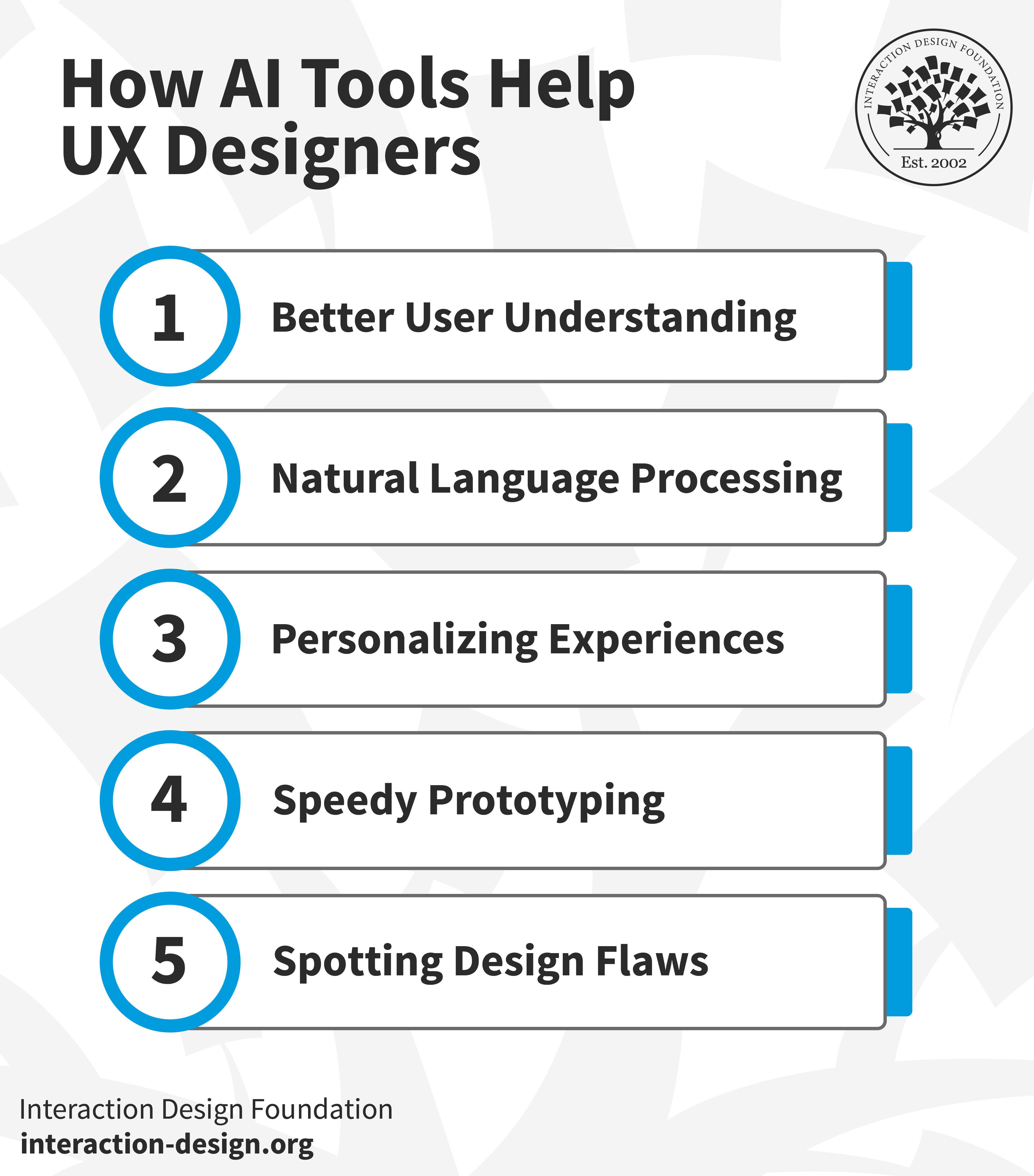 how Smarter Design Tools are Changing the Game