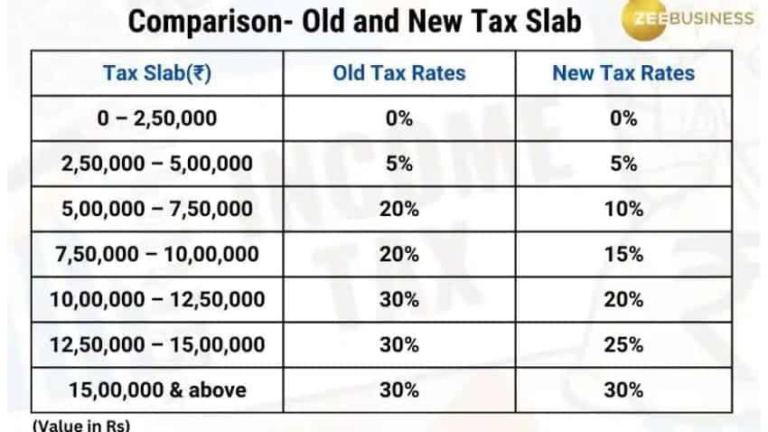 Advanced Features That​ Make Tax Calculators Stand Out