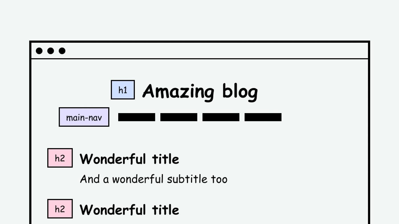 Enhancing Your Portfolio with image Descriptions