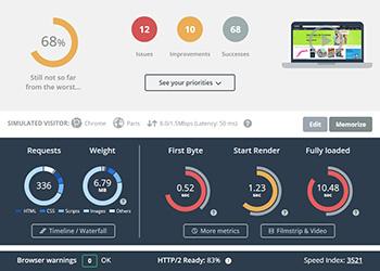 Enhancing Your Sites Performance While Staying Secure