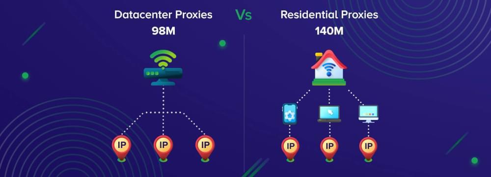 Legitimacy Matters: Why Residential Proxies Win the ‍Trust Game