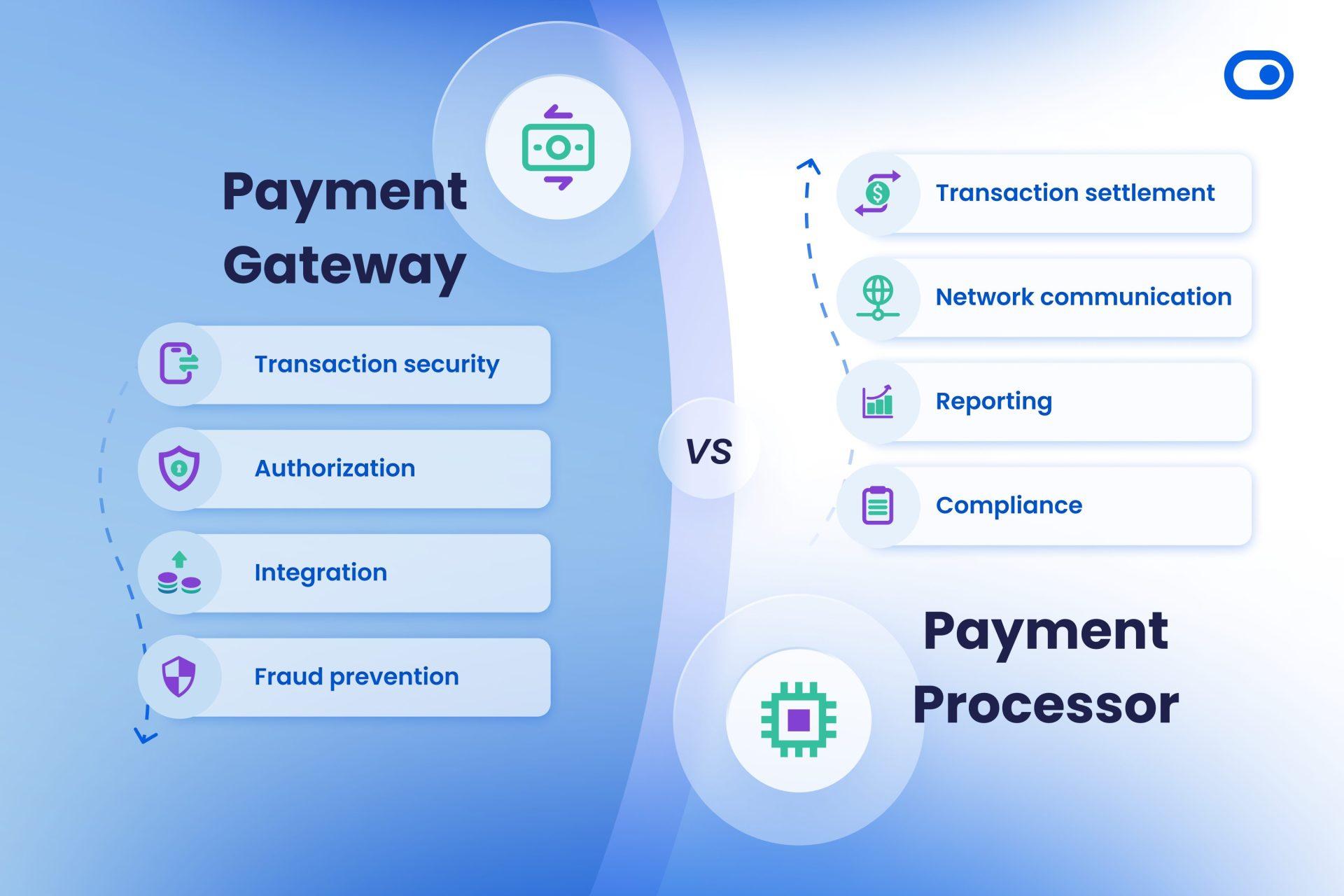 Making the Final Choice: Tips for selecting Your Ideal Payment Gateway
