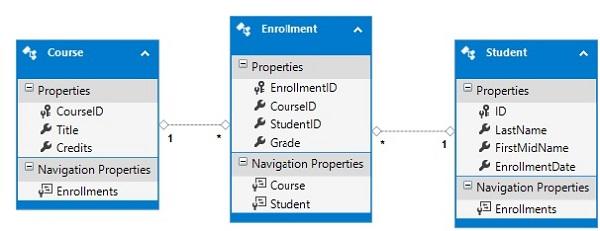 Setting Up Your Database: Creating Your wordpress Environment