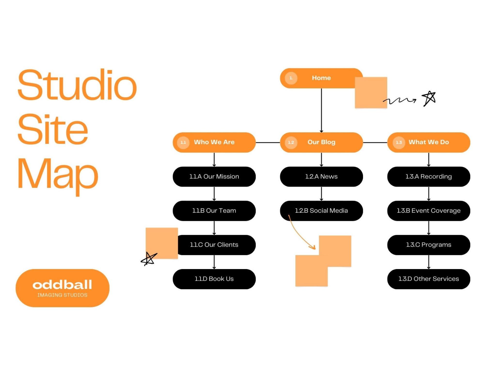 Key Features to Look for in a Sitemap Generator