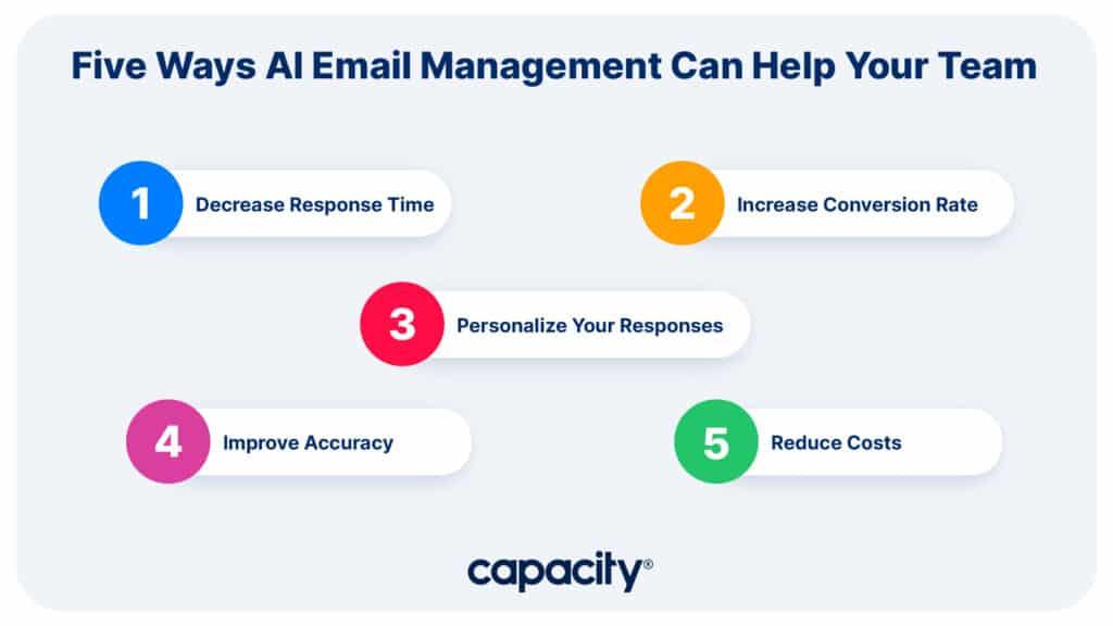 unleashing the ⁢Benefits of AI in Your Inbox ⁢Management