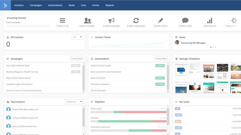 The Impact of ActiveCampaigns CRM Capabilities