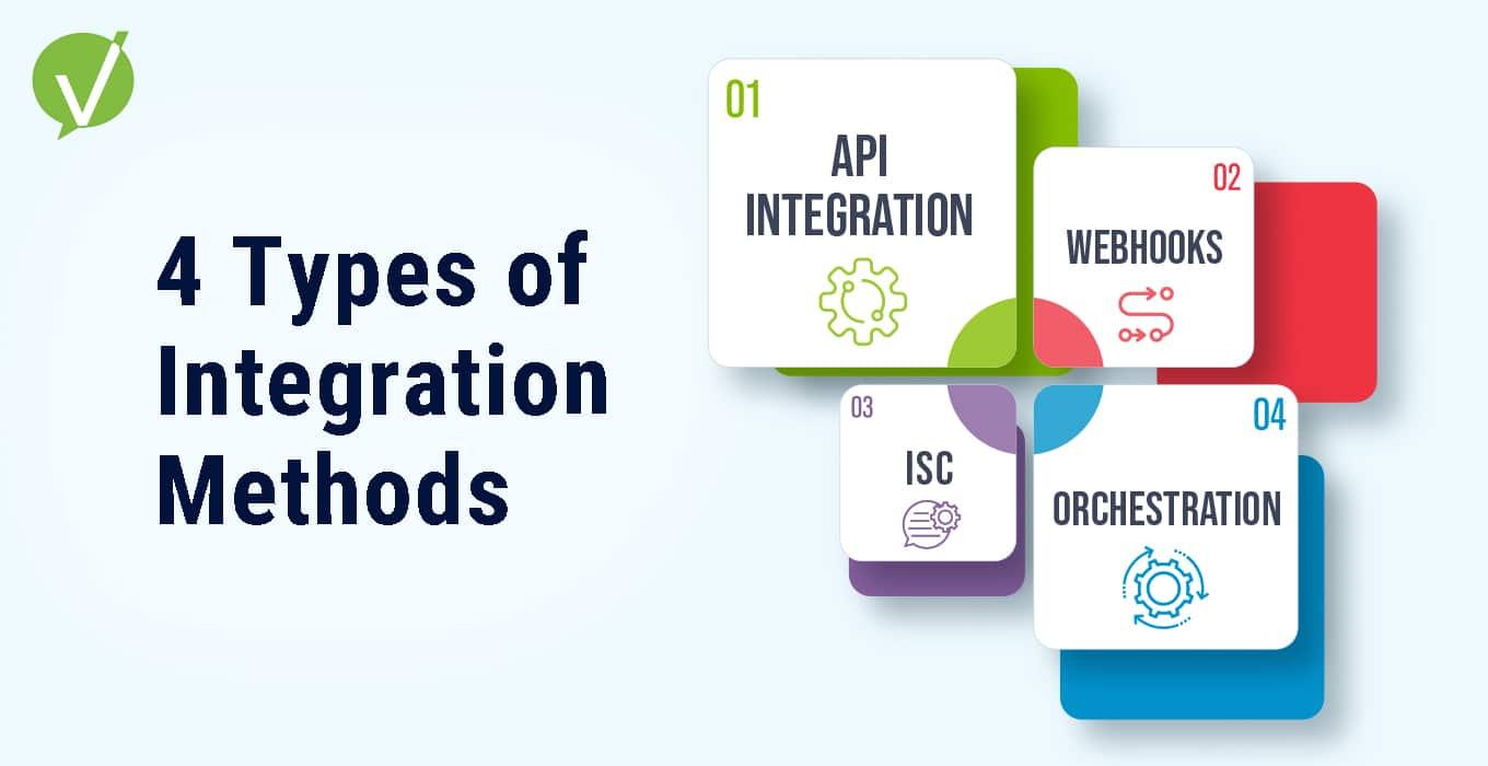 Integration Options to Enhance Your Marketing Strategy