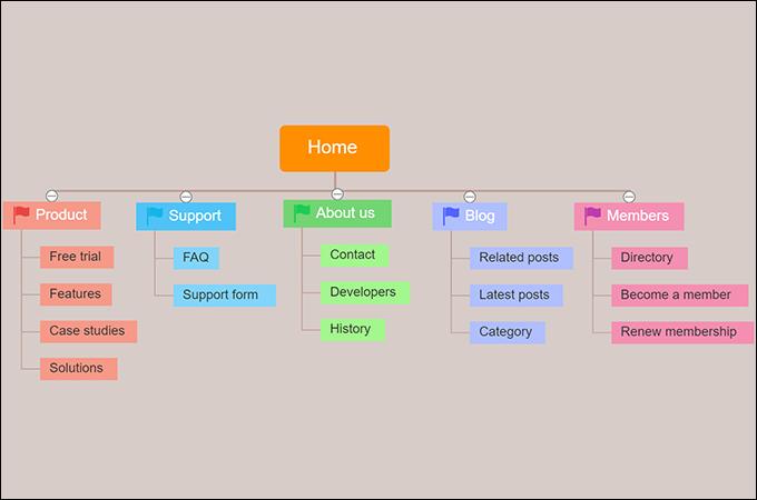 Understanding the Importance of Sitemap Generators for Your Website