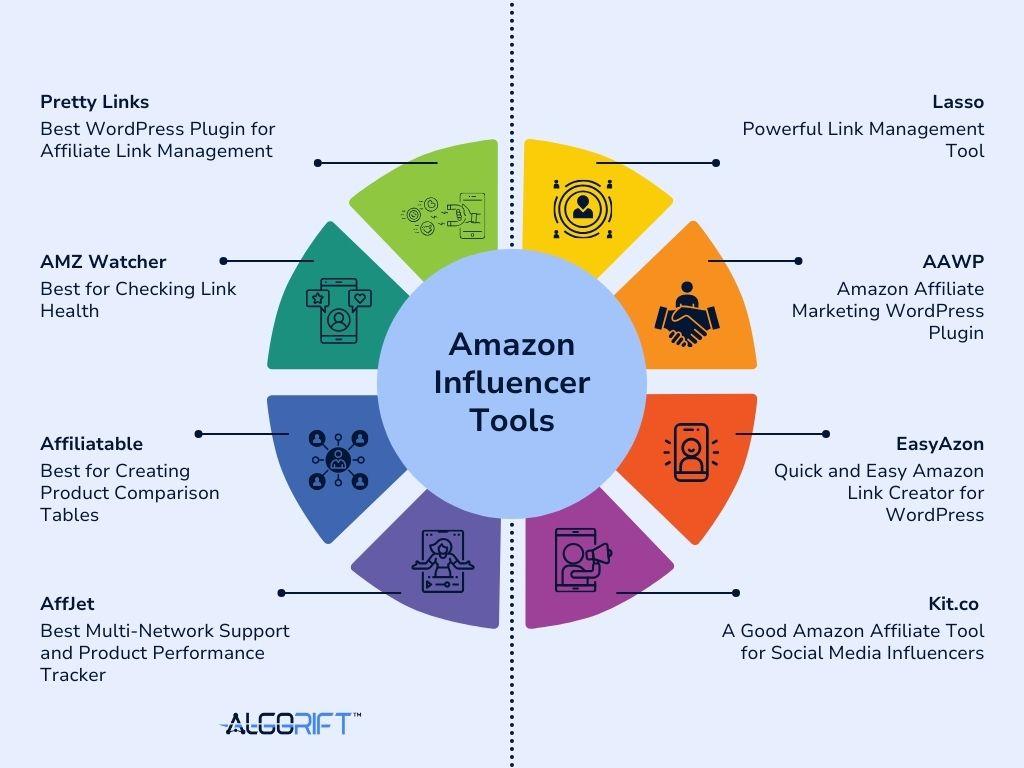 Tracking Your Affiliate Link Performance for Continued Success