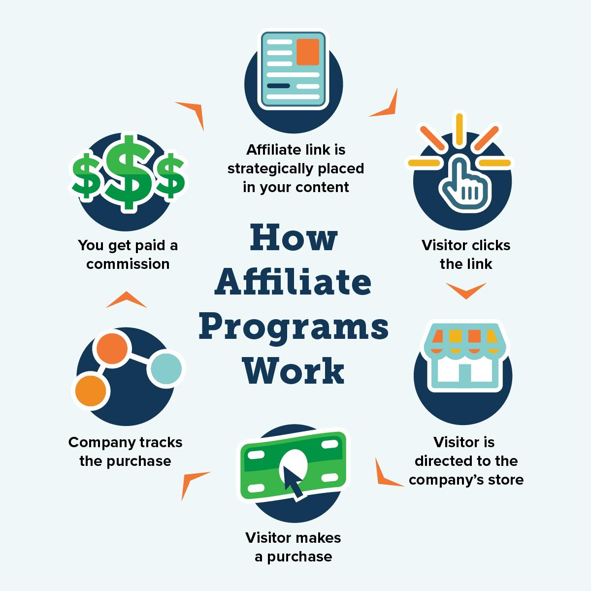 Best Practices for Optimizing Your Affiliate Links for Clicks